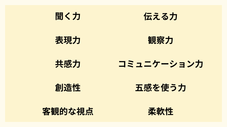 聞く力・伝える力・表現力・創造性・客観的な視点・共感力・観察力・柔軟性・コミュニケーション力・五感を使う力　テキスト画像